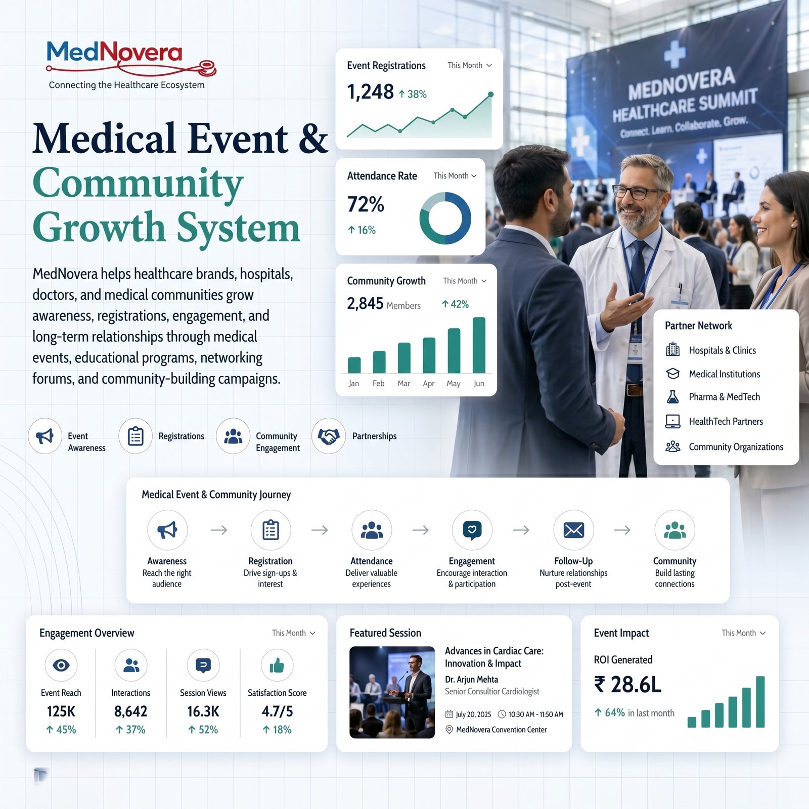Best _events _healthcare -_medical _conference_in_kolkata_expo_confarence _free_mideical_camp _kolkata _siliguri_midnovera